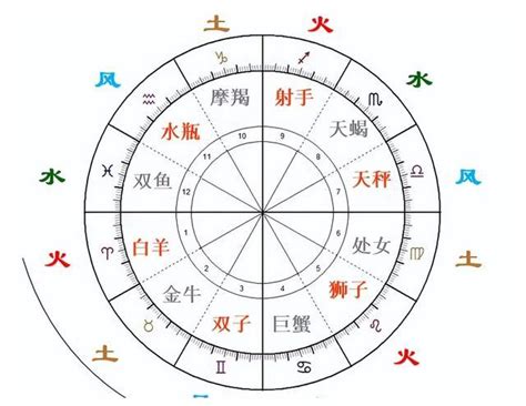 星座 金木水火土|【12星座解读】：四大元素火、风、水、土